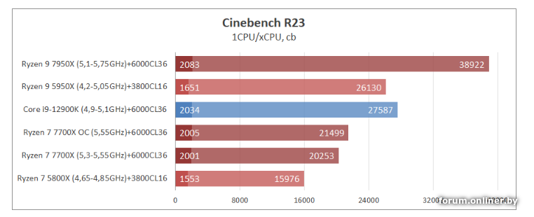 Ryzen 7700 обзор. Ryzen 7700. Ryzen r7 7700x. Процессор AMD Ryzen 7 5800x.