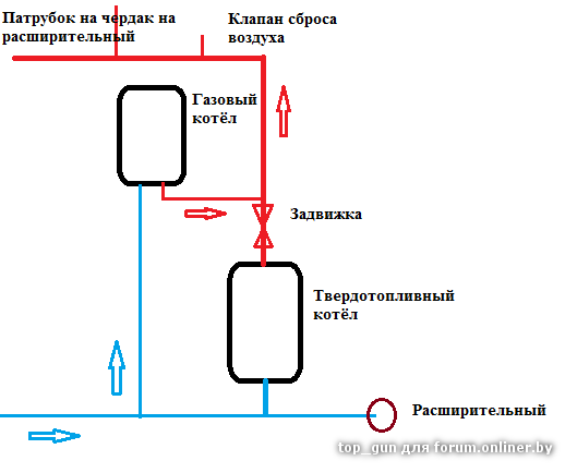 ФЗВ: Твердотопливный котел Украинского производства!