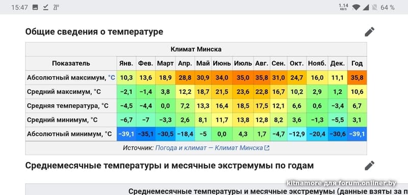 Какая температура зимой