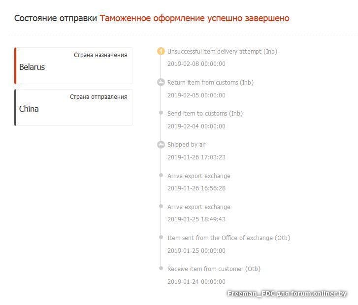 Сколько таможен проходит посылка из китая. Что идет после таможенного оформления. Таможенное оформление успешно завершено. Таможенное оформление успешно завершено что дальше. Таможня посылок с АЛИЭКСПРЕСС.