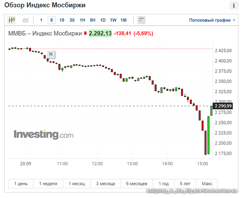 Корал курс валют. Котировки валют. Котировки USD. Курс гривны. Курс доллара.