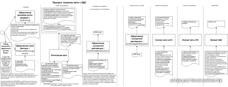 Схема покупки авто в белоруссии