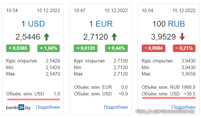 Курс на завтра минск