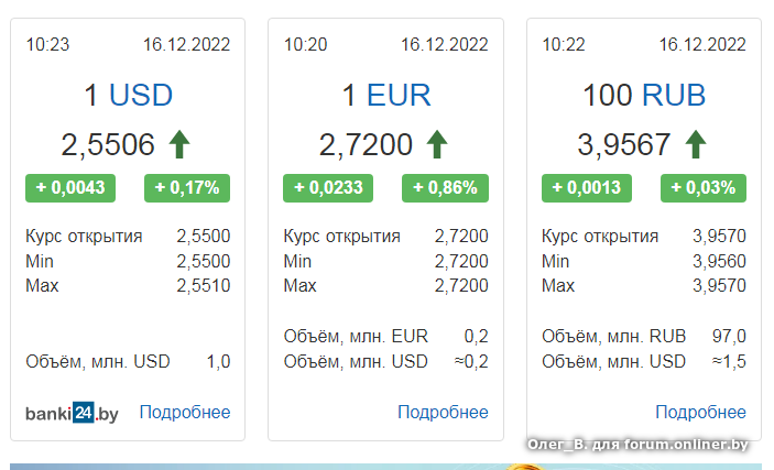 Курс доллара. Курс валют на сегодня. Курс доллара на сегодня. Курс валют 2022.