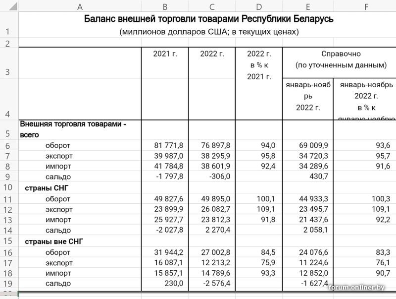 Курс доллара на 14 апреля. Плотность коммунальных отходов таблица.