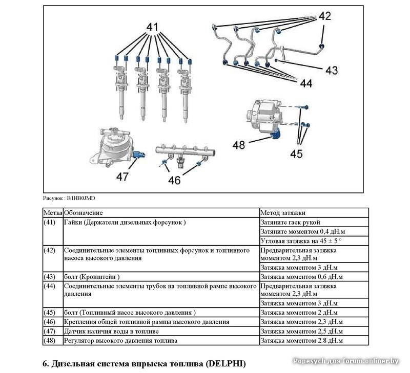 Момент затяжки форсунок. Момент затяжки2.0 форсунок дизеля. Моменты затяжки форсунок двигателя d20dt. Момент затяжки форсунок man d2866. Рено мастер 2.5 болты на форсунки схема.