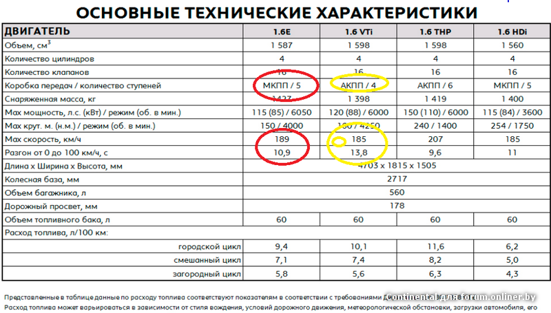 Тех характеристики