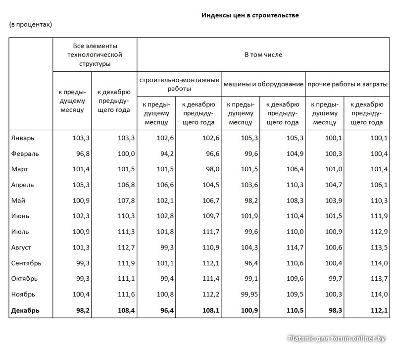 Пересчет цен