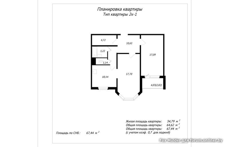 Виды квартир по количеству комнат