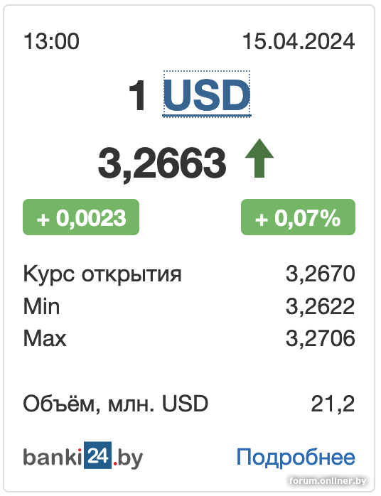 Аналитики прогнозируют разворот тренда на валютном рынке