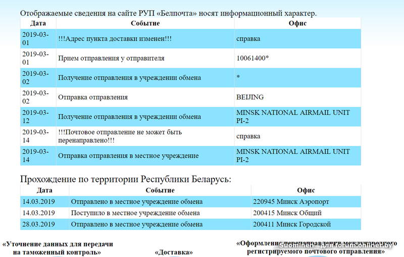 Характер мероприятия