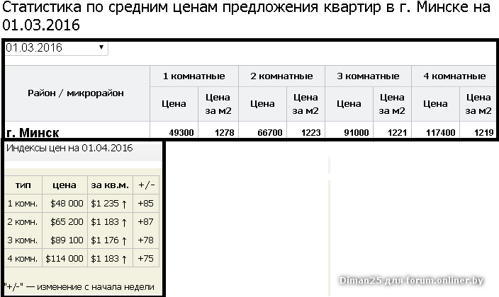 Почтовый индекс минск