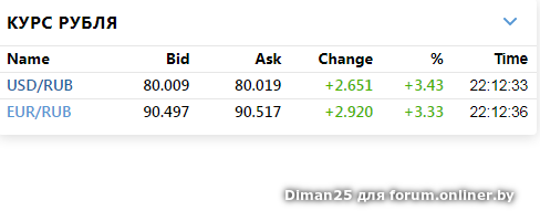 Курсы валют на 21
