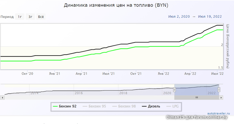 Обсуждение курса доллара форум