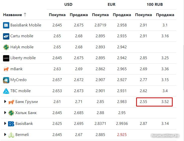 Курс доллара в сентябре 2024 к рублю