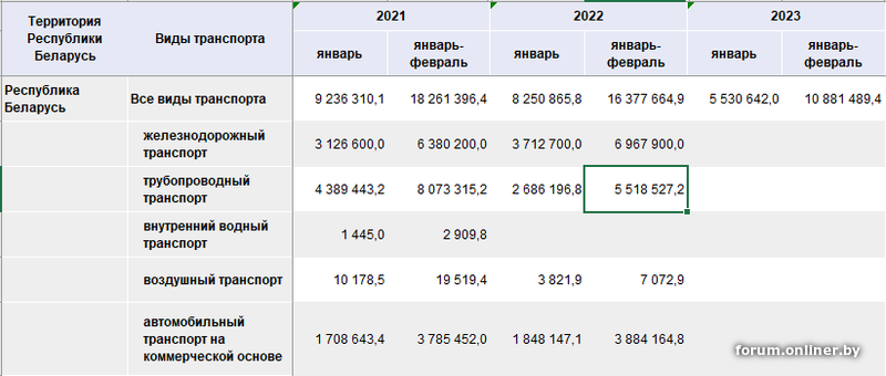 Сколько доллар в белоруссии. Курс валют. Доллар курс сегодня 2023.