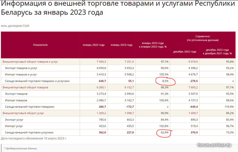 Беларусь экспорт.