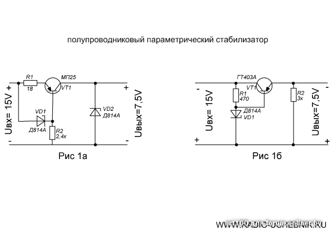 Стабилизатор напряжения на стабилитроне схема. Регулятор напряжения 5в схема. Линейный стабилизатор напряжения на транзисторе и стабилитроне. Простые стабилизаторы напряжения на транзисторах схемы. Стабилизатор напряжения -9в схема на транзисторах.