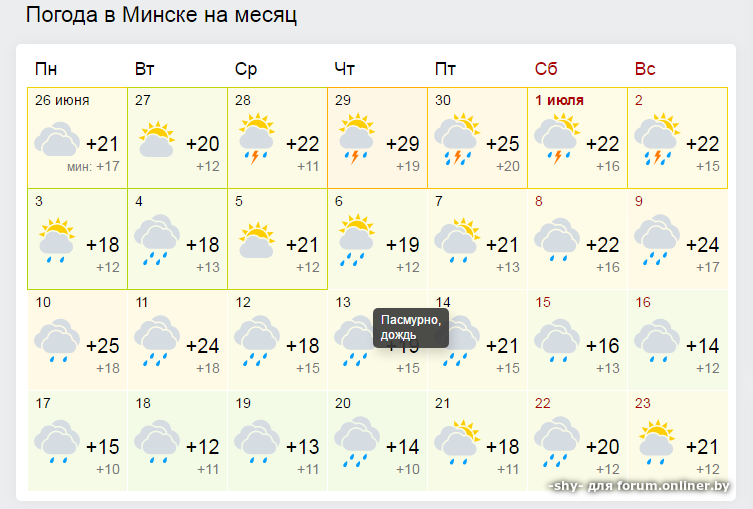 Погода в Минске. Погода в Минске на месяц. Погода на 2 месяца в Минске. Погода в Минске на неделю. Погода в минске в апреле 2024 года