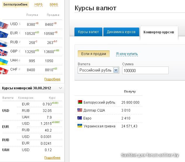 Калькулятор валют белорусский. Курсы валют на экране. Курс конверсии это. Конвертер валют НБРБ. Курс валют конверсия доллар к рублю.