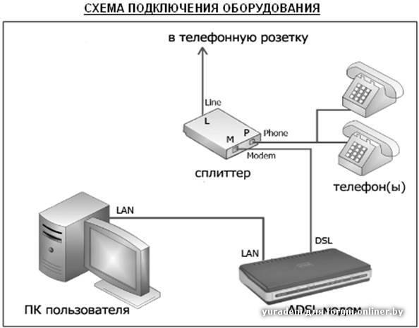 Схема подключения городского телефона