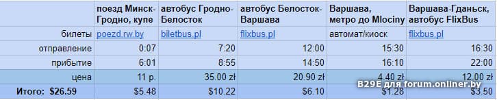 Расписание городских автобусов гродно