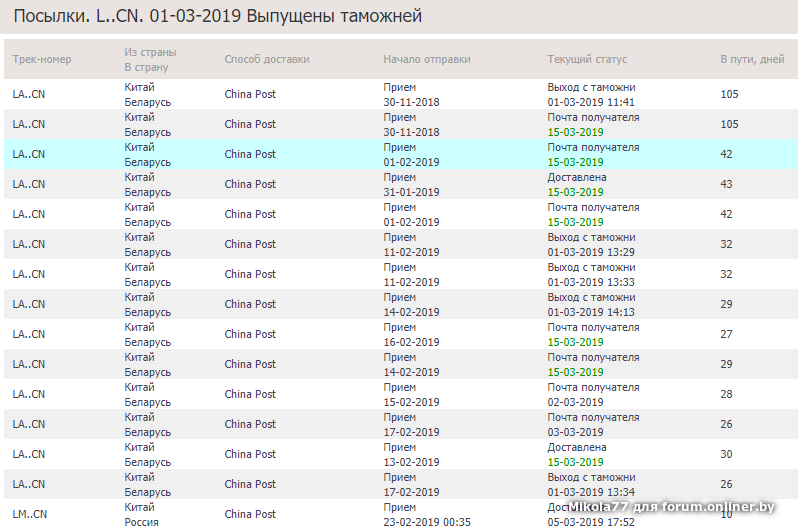 Посылки из китая в беларусь алиэкспресс