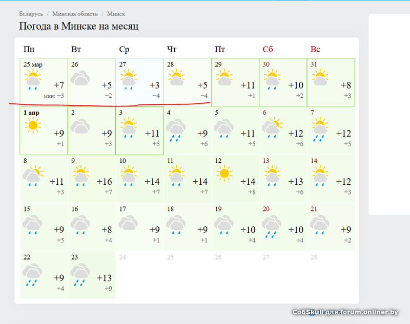 Погода в минске подробно