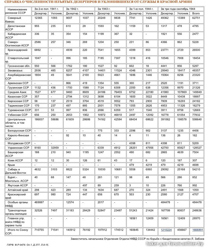 Годы войны в россии таблица История ВОВ - Форум onliner.by