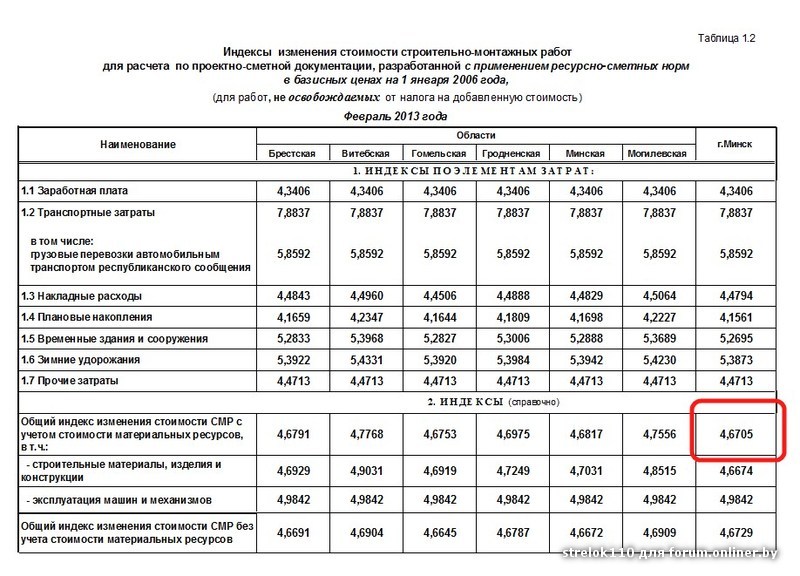 Индексы смр 2021. Индекс СМР. Зимнее удорожание в строительстве. Индекс СМР оборудование. Индекс СМР К 1991 году.