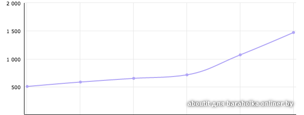 bur.png