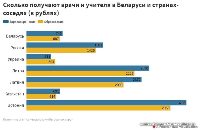 Сколько платят хирургам