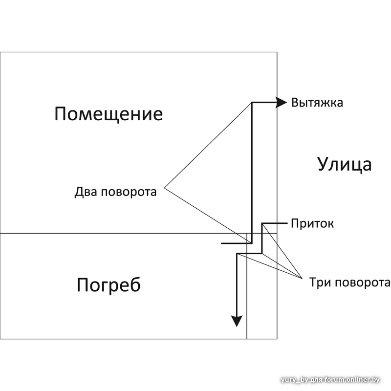 Схема вентиляции погреба. Схема вытяжки погреба подвала. Правильная вентиляция в погребе. Схема вентиляции погреба с 2 трубами.