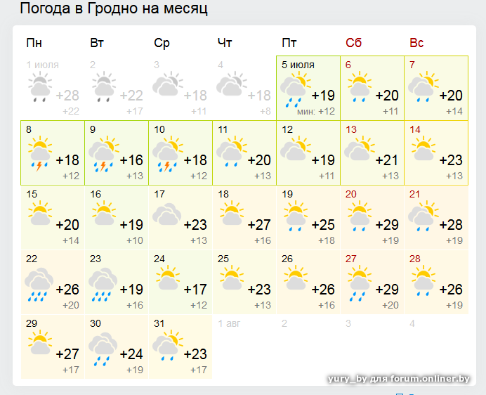 Погода в гродно на неделю