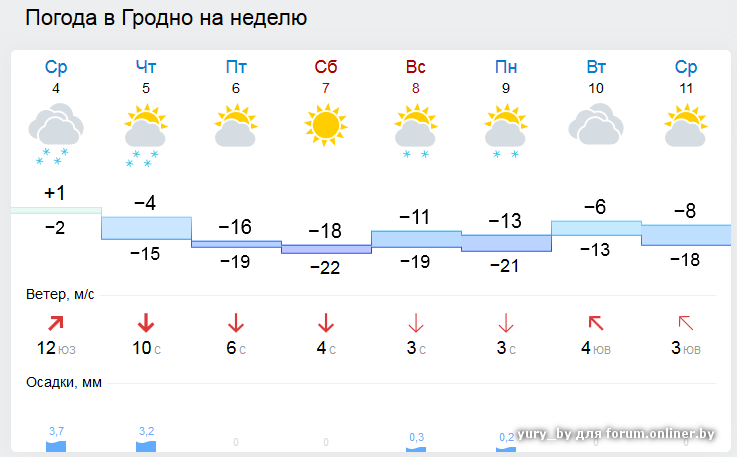 Погода в белорецке на неделю самый