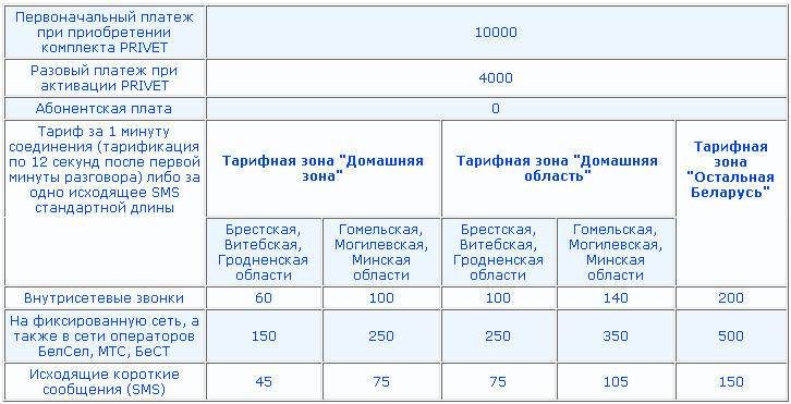 Тарифный план велком план комфорт