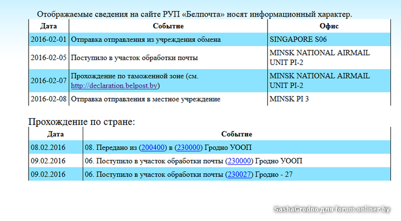 Белпочта бай. Посылка участок обработки исключений. Посылка поступила в обработку 200 442 Минск.