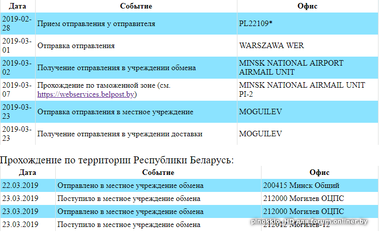 Отправка в учреждение обмена назначения. ОЦПС циьь. ОЦПС-8а1(1х8)-1,5 цвета. Индекс 212000 где это.