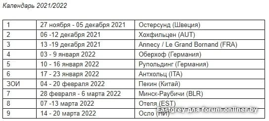 График января 2021 года