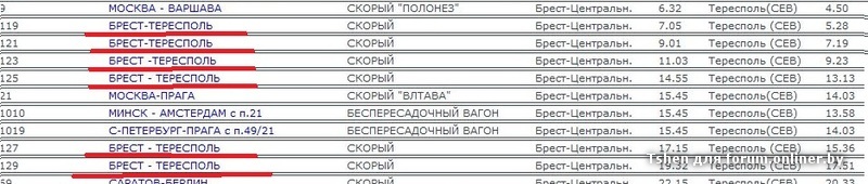 Расписание 24 брест. Расписание Бяла Подляска Брест. Автобус Брест-Тересполь расписание. Брест Тересполь электричка. Расписание автобусов Варшава Тересполь.