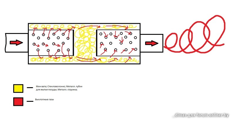 Глушитель прямоточный схема