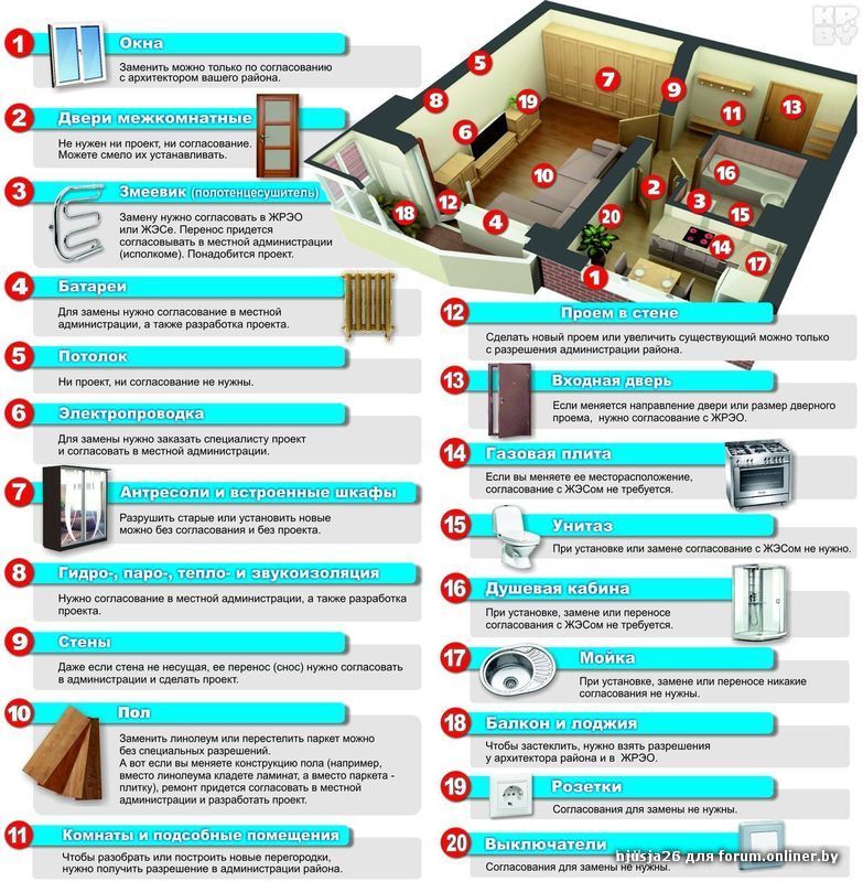 правила ремонта квартиры