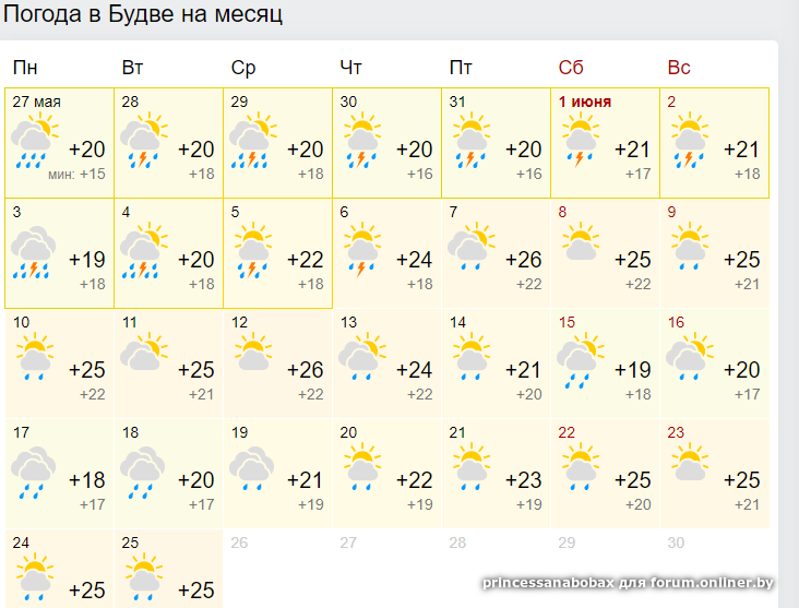 Погода месяц дне. Погода в Будве. Погода в Будве Черногория на неделю. Погода в Будве по месяцам. Будва Черногория погода на 14.