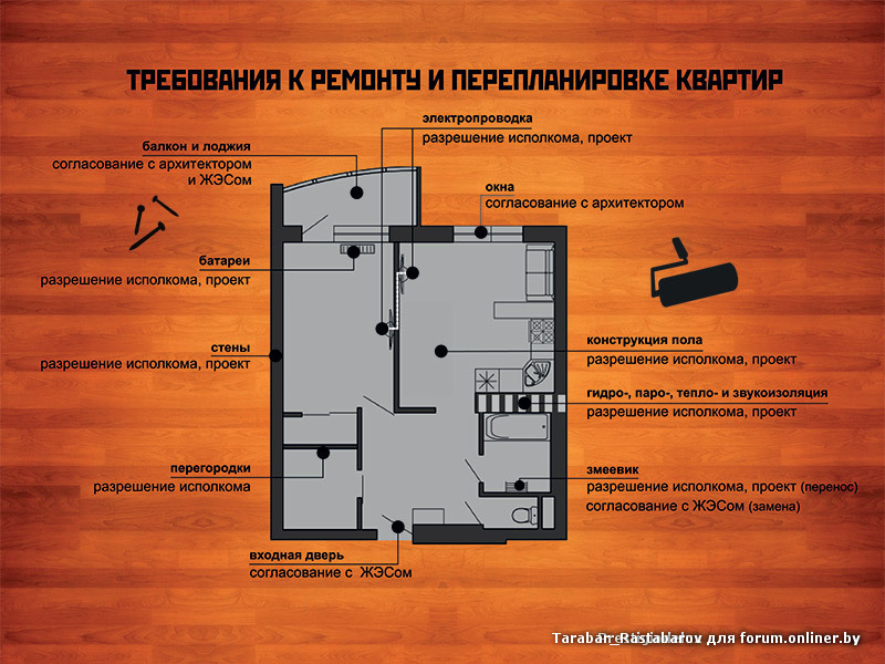 Согласование перепланировки комнаты