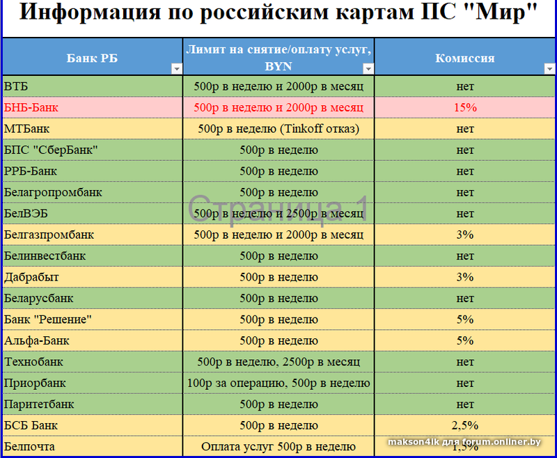 Пс мир белорусского рубля