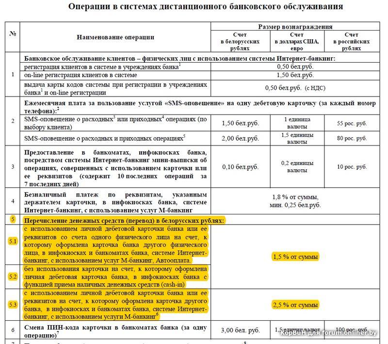 Бик беларусь банка. Белорусский банковский счёт. Беларусбанк реквизиты банка. Беларусбанк комиссия за платеж. Комиссия банка в Беларуси.