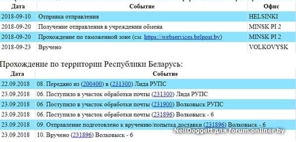 Лимит посылок из китая в беларусь 2023. Сколько идет посылка из Беларуси. Сколько идет посылка по Беларуси Европочта?. Сколько дней идёт посылка в Брест. Посылки из Мозыря.