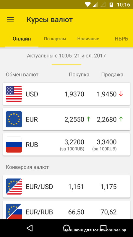 Какой курс валют