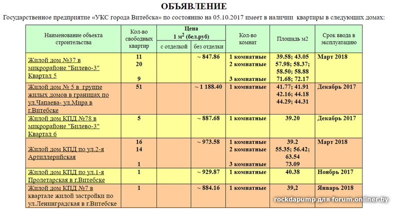 Укс свободные квартиры