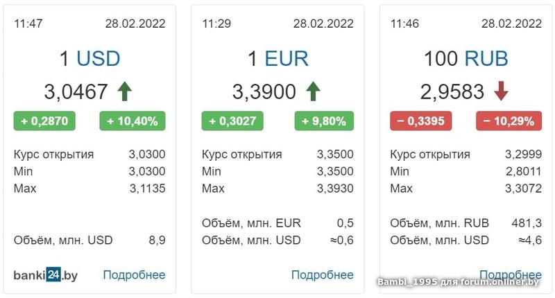 Купить Российский Рубль В Могилеве Выгодно